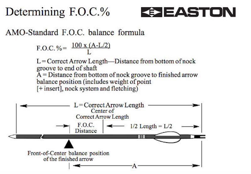 1 How to Calculate Easton Archery What’s Your Arrow’s Ideal Front-of-Center Weight?