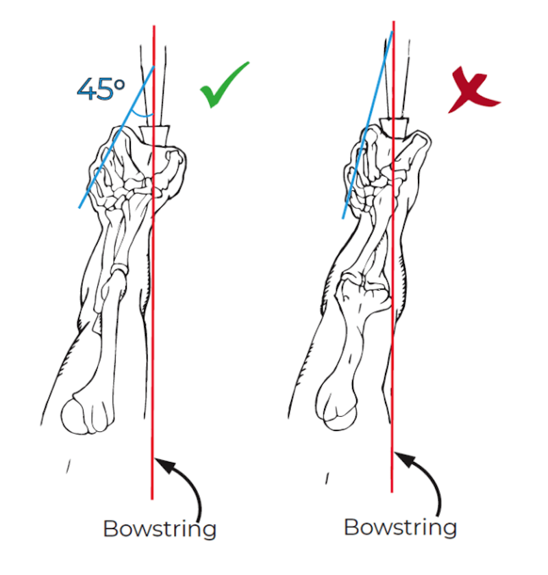 How to Not Hit Your Forearm with the Bowstring