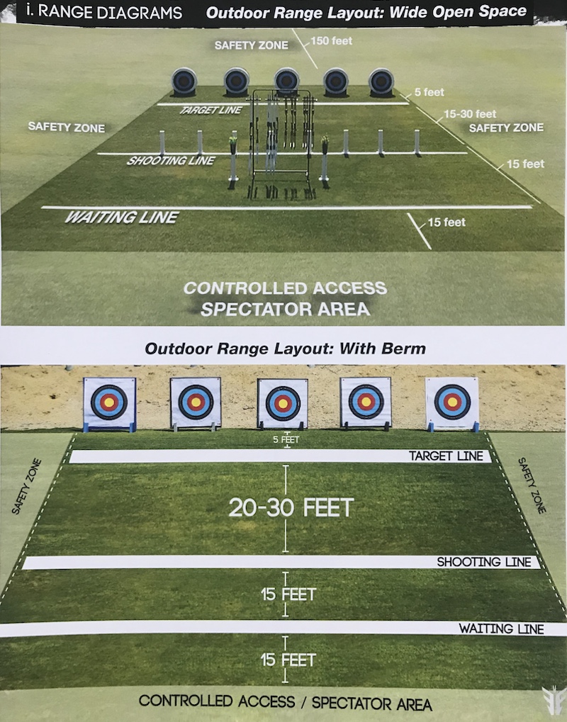 https://archery360.com/wp-content/uploads/2020/09/1-Set-up-ATA.jpeg